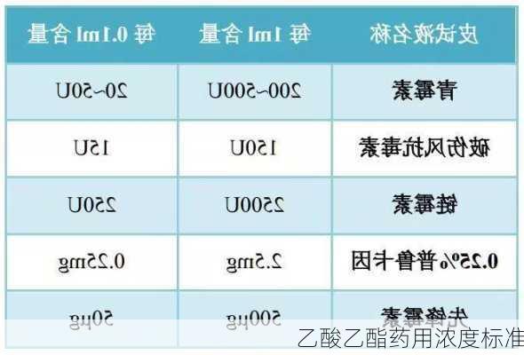 乙酸乙酯药用浓度标准