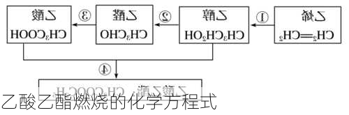 乙酸乙酯燃烧的化学方程式