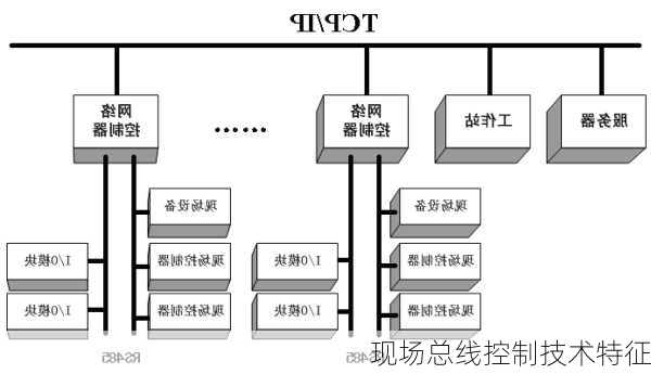 现场总线控制技术特征