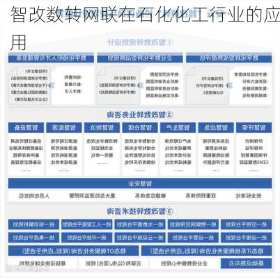 智改数转网联在石化化工行业的应用