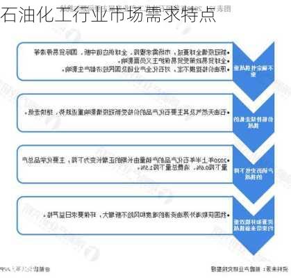 石油化工行业市场需求特点