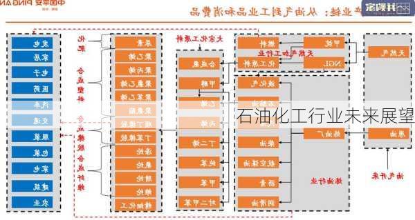 石油化工行业未来展望