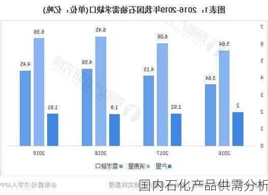 国内石化产品供需分析