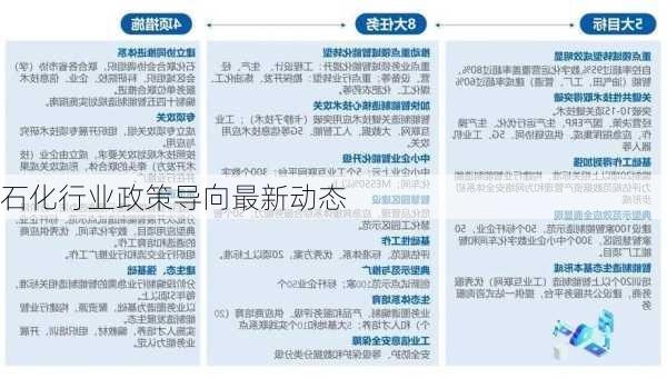 石化行业政策导向最新动态