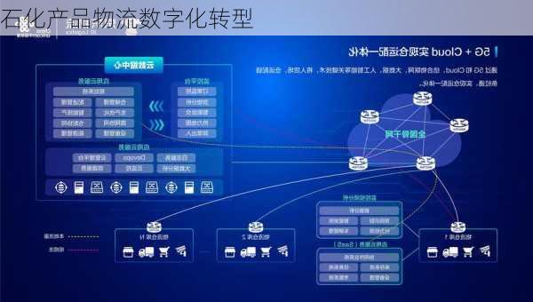 石化产品物流数字化转型