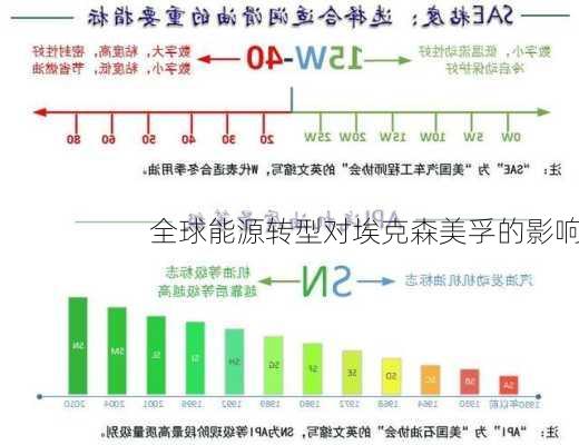 全球能源转型对埃克森美孚的影响