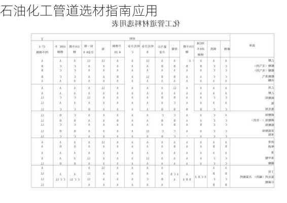 石油化工管道选材指南应用