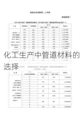 化工生产中管道材料的选择