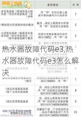 热水器故障代码e3,热水器故障代码e3怎么解决