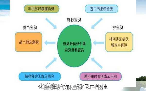 化学在环保中的作用原理