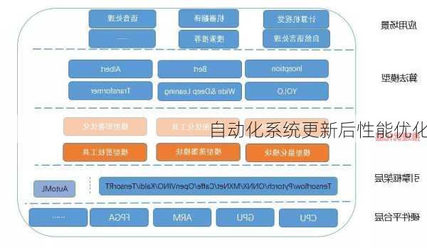 自动化系统更新后性能优化