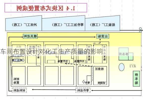 车间布置设计对化工生产质量的影响