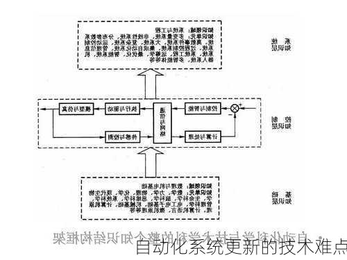 自动化系统更新的技术难点