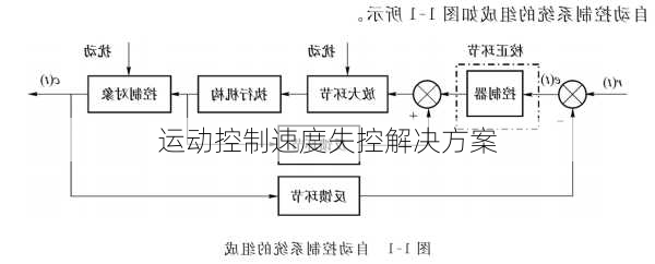 运动控制速度失控解决方案