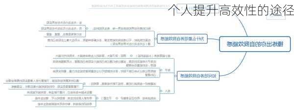 个人提升高效性的途径