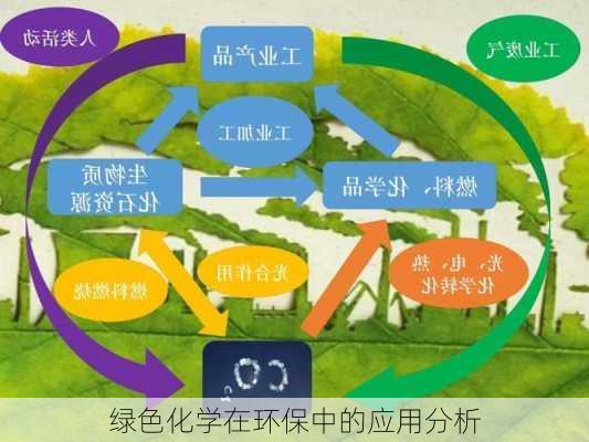 绿色化学在环保中的应用分析