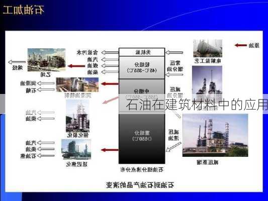 石油在建筑材料中的应用