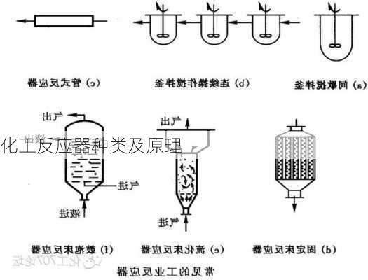 化工反应器种类及原理