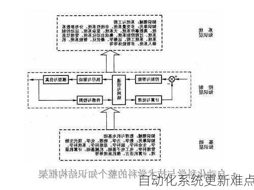 自动化系统更新难点