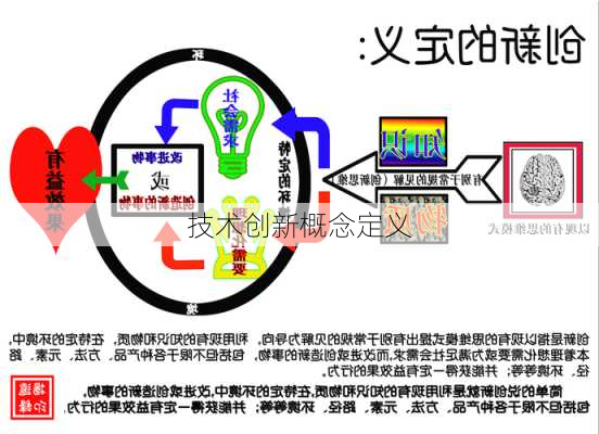 技术创新概念定义