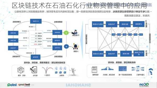 区块链技术在石油石化行业物资管理中的应用