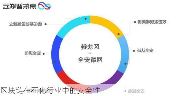 区块链在石化行业中的安全性