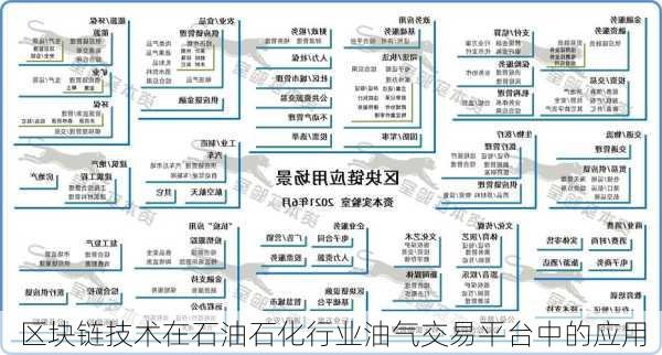 区块链技术在石油石化行业油气交易平台中的应用