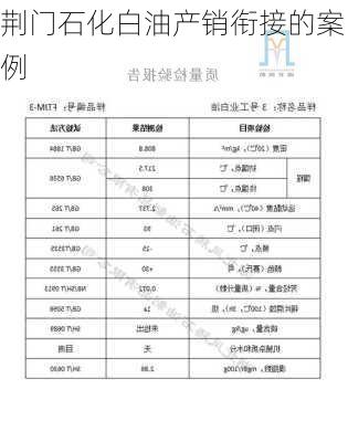 荆门石化白油产销衔接的案例