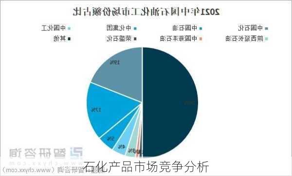 石化产品市场竞争分析