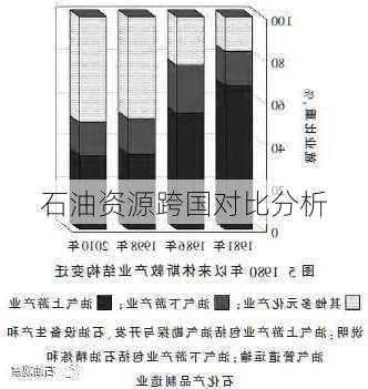 石油资源跨国对比分析