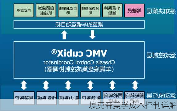 埃克森美孚成本控制详解