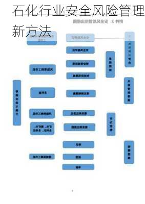 石化行业安全风险管理新方法