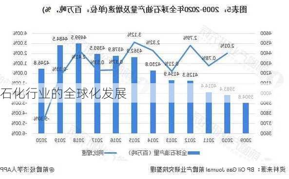 石化行业的全球化发展