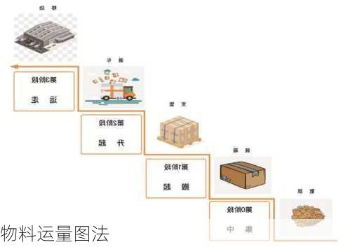 物料运量图法