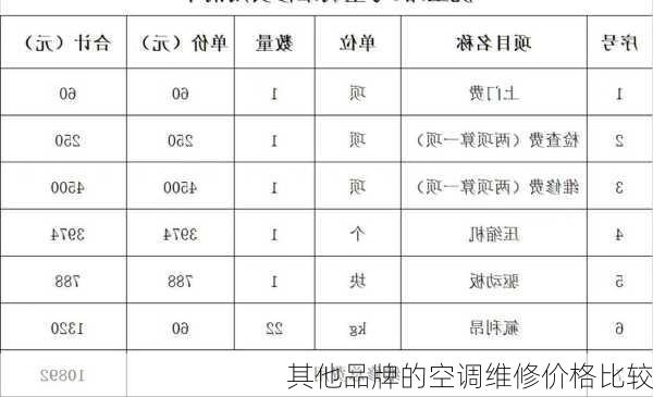 其他品牌的空调维修价格比较