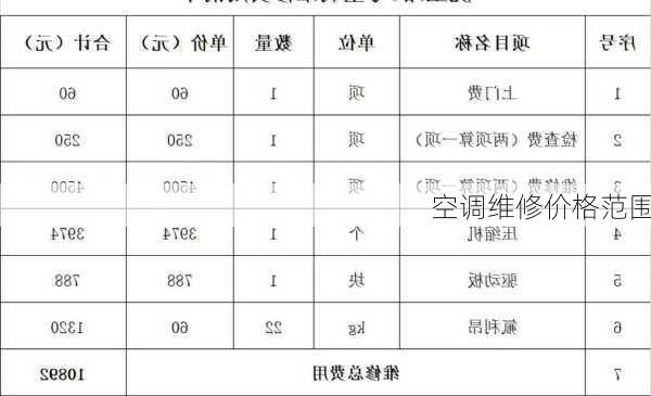 空调维修价格范围