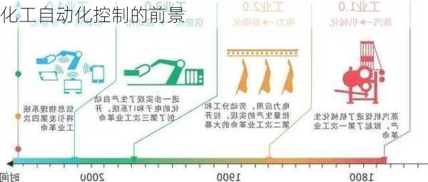 化工自动化控制的前景