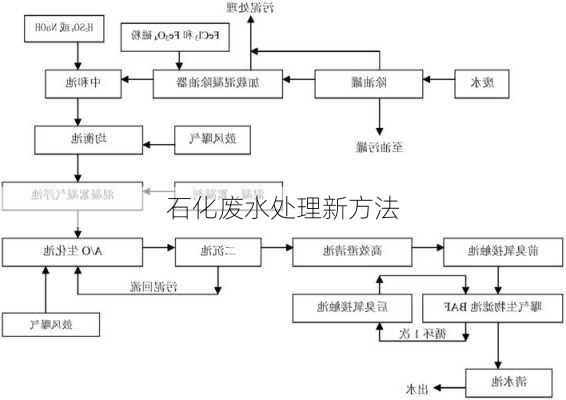 石化废水处理新方法