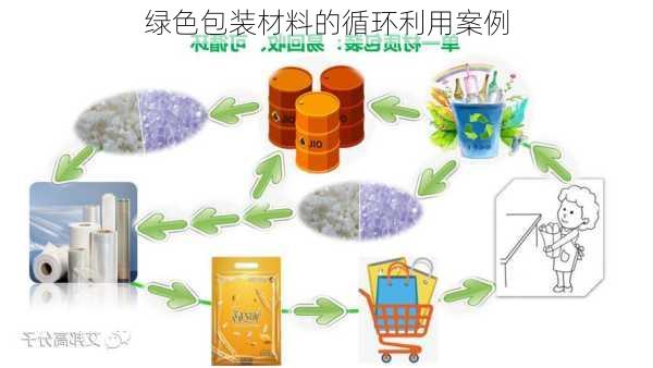 绿色包装材料的循环利用案例