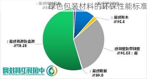 绿色包装材料的环保性能标准