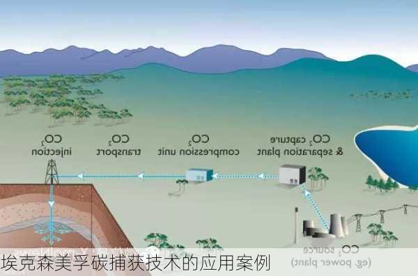 埃克森美孚碳捕获技术的应用案例