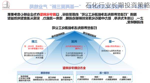 石化行业长期投资策略