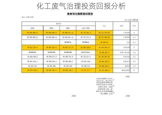 化工废气治理投资回报分析