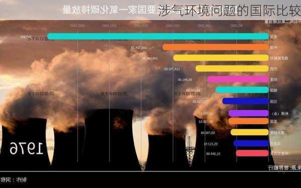 涉气环境问题的国际比较