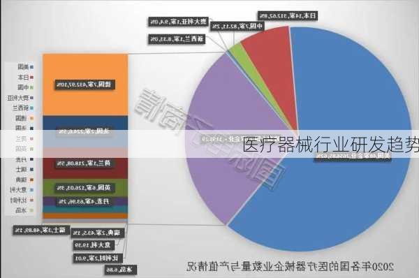 医疗器械行业研发趋势