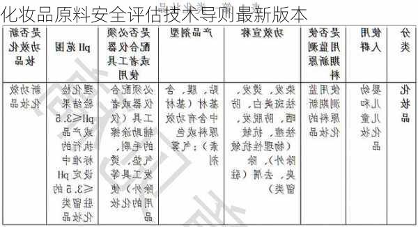 化妆品原料安全评估技术导则最新版本