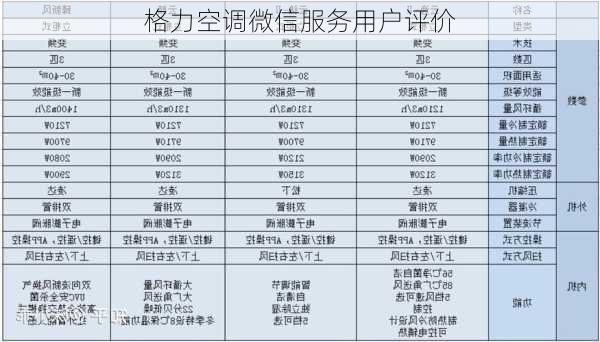 格力空调微信服务用户评价