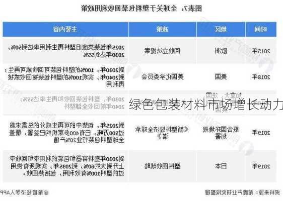 绿色包装材料市场增长动力