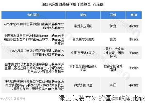 绿色包装材料的国际政策比较