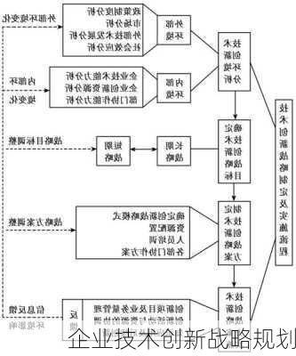 企业技术创新战略规划